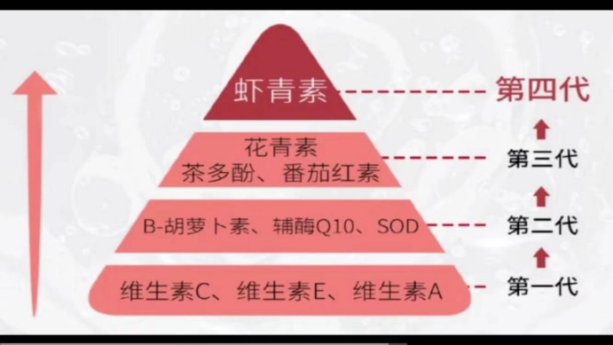 艾詩(shī)特蝦青素 艾詩(shī)特蝦青素