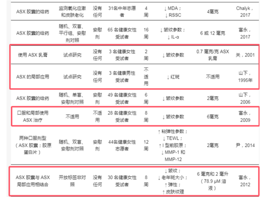 艾詩特蝦青素 艾詩特蝦青素