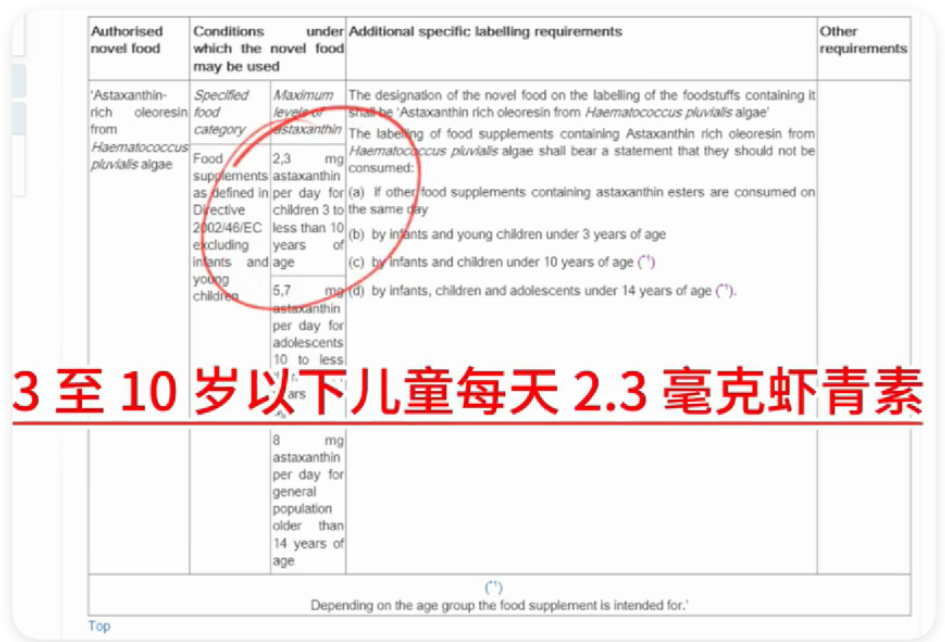 艾詩特蝦青素 艾詩特蝦青素