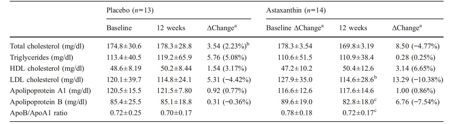 艾詩(shī)特蝦青素