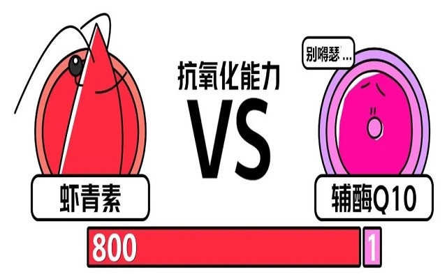 蝦青素和輔酶Q10的作用區(qū)別！